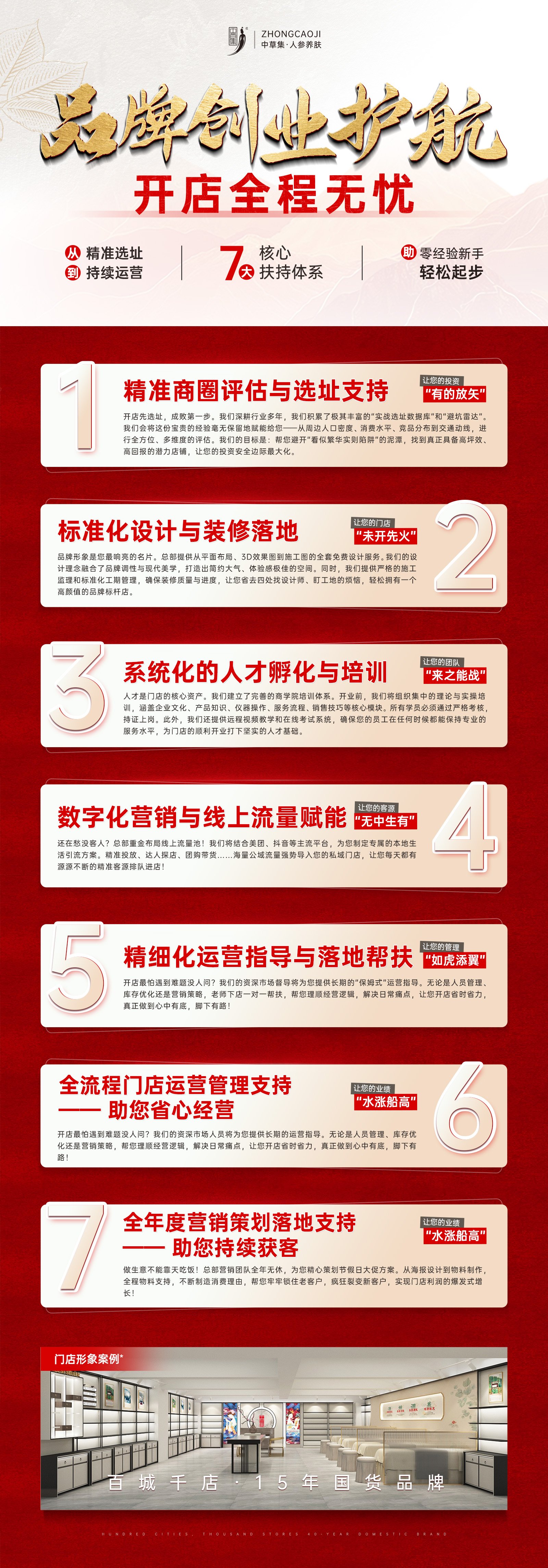 总部7大扶持体系